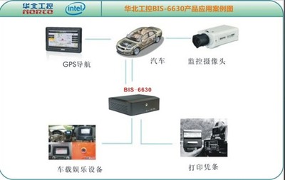 华北工控BIS-6630嵌入式电脑 赋能车载信息系统与监控工程的可靠引擎