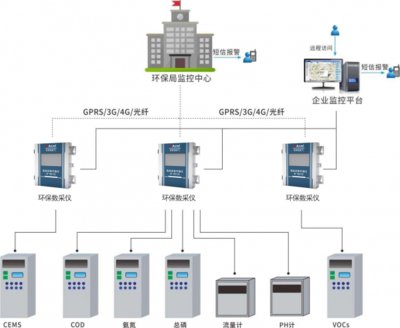 碧水工程 以“数采仪”为先锋，智能监控拉开水质守护新帷幕