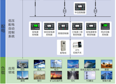 【新股必读】众智科技 专注智能监控工程，上市申购价值与中签盈利预测分析